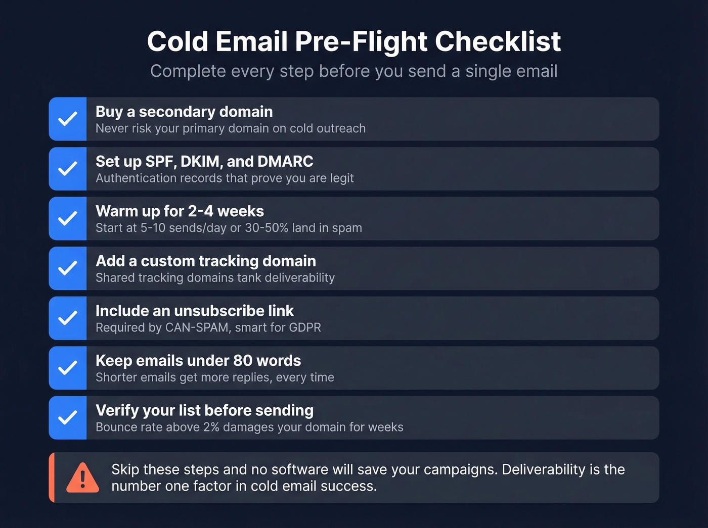 Pre-flight checklist for cold email sending infrastructure setup
