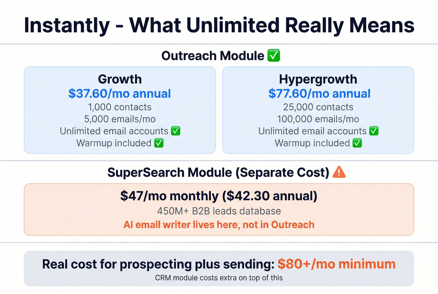 Instantly true cost breakdown with modules