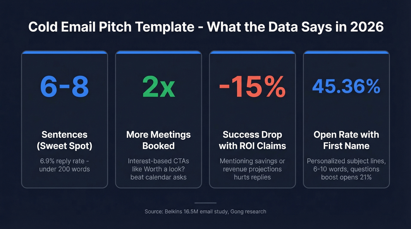 Key cold email benchmarks and best practices for 2026