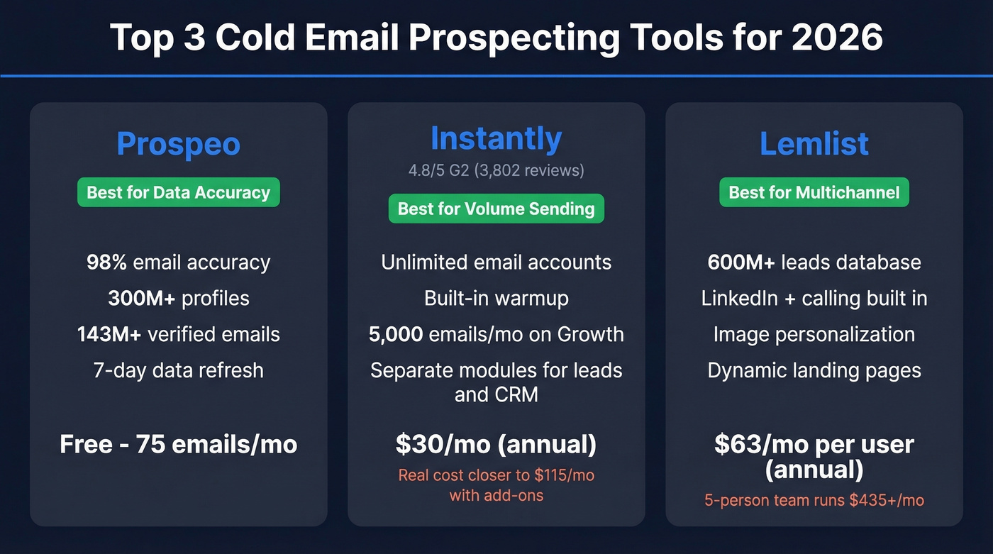 Top 3 cold email prospecting tools comparison card