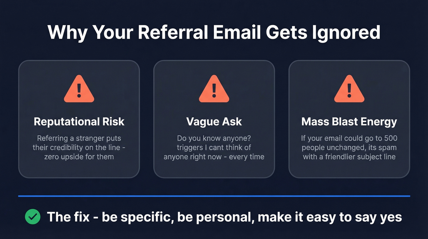 Why referral emails get ignored - three root causes