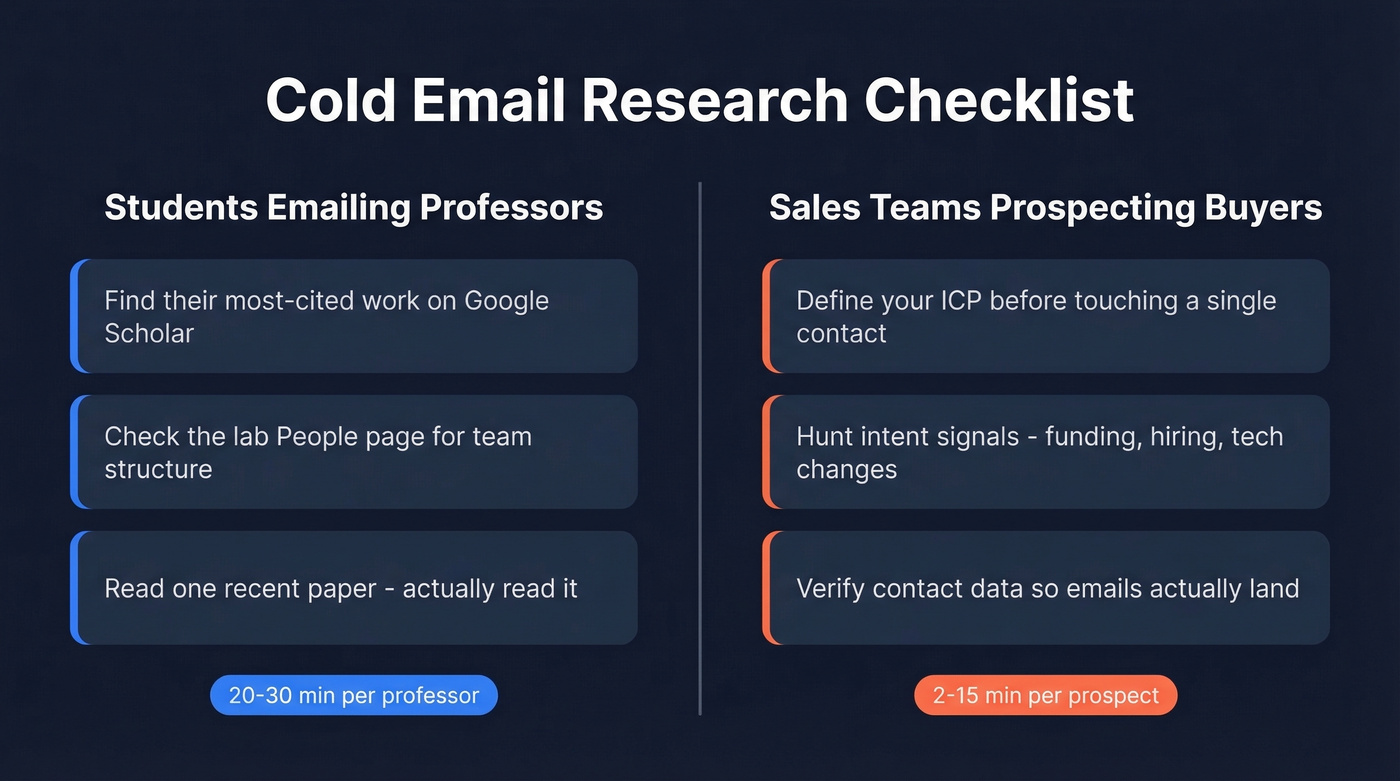 Side-by-side cold email research checklist for students vs sales teams