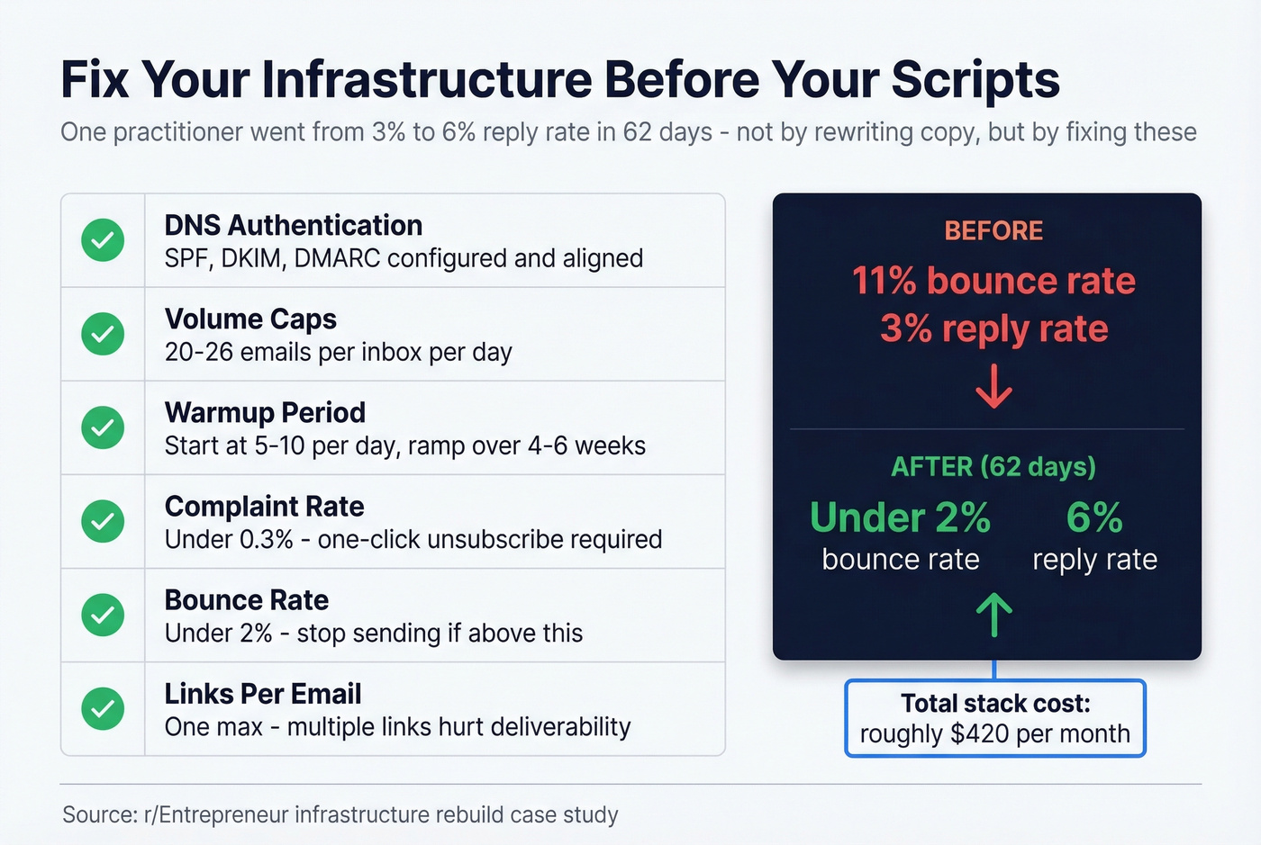 Deliverability checklist with benchmarks and thresholds