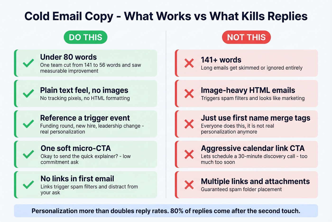 Cold email copy best practices do vs dont comparison