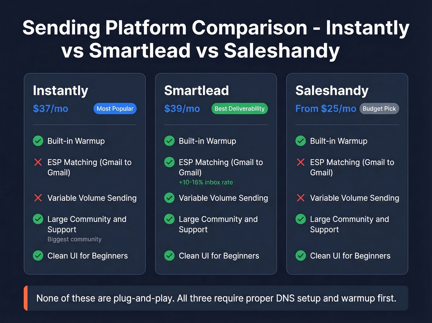 Instantly vs Smartlead vs Saleshandy feature comparison