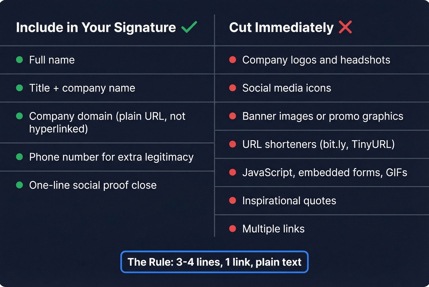 Cold email signature include vs cut comparison diagram