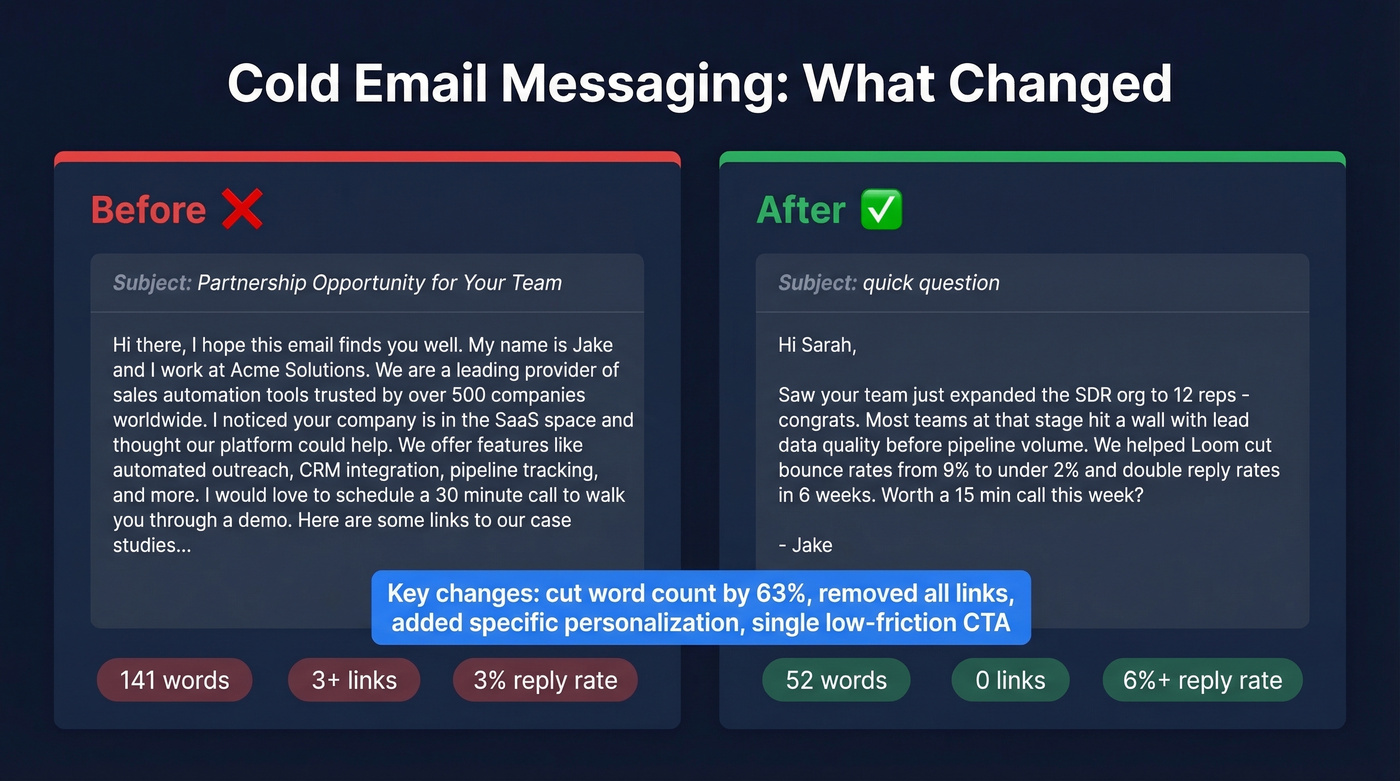 Before and after cold email comparison showing word count and structure