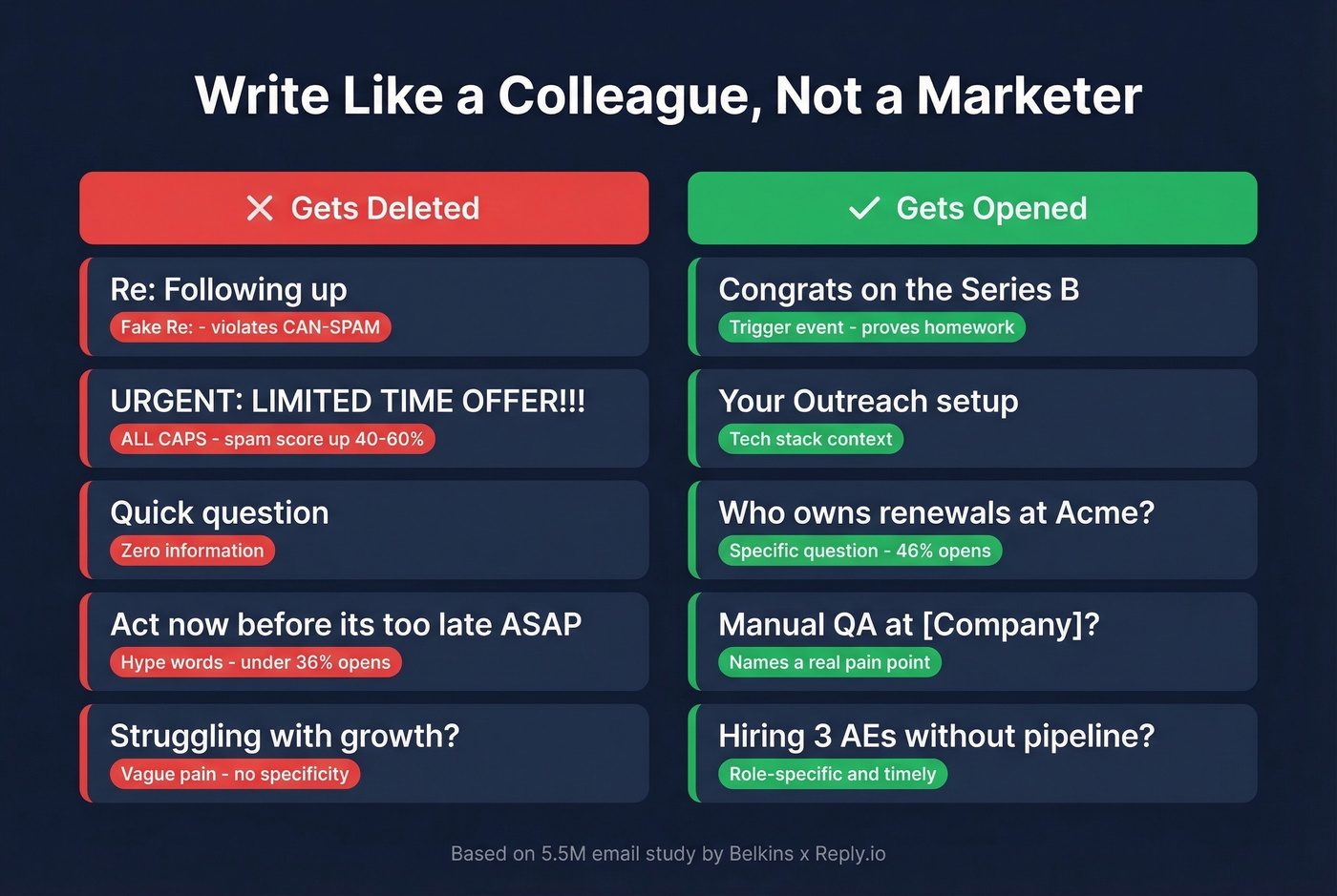 Do vs dont cold email subject line comparison