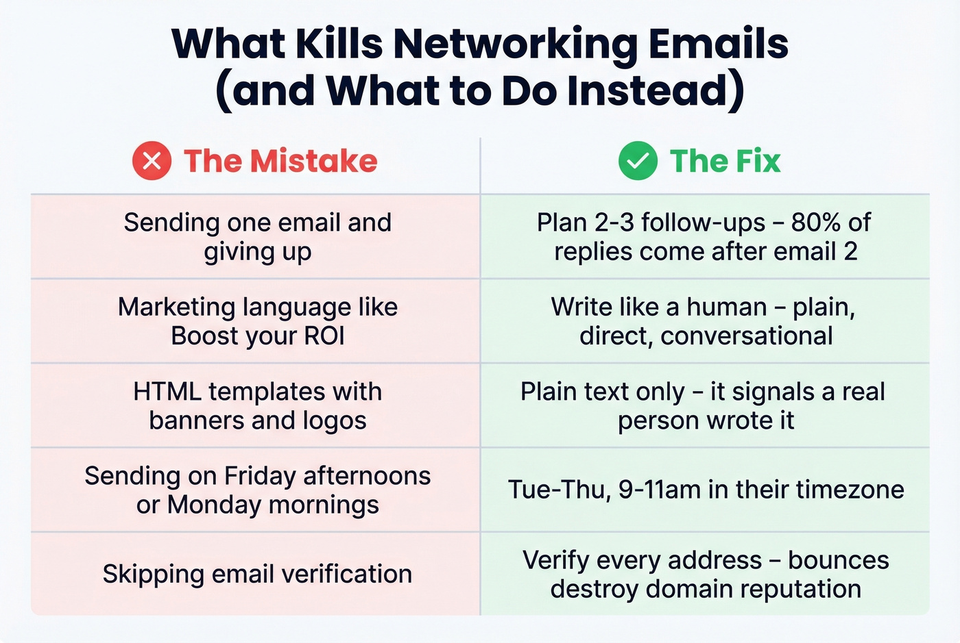 Five common networking email mistakes with fixes