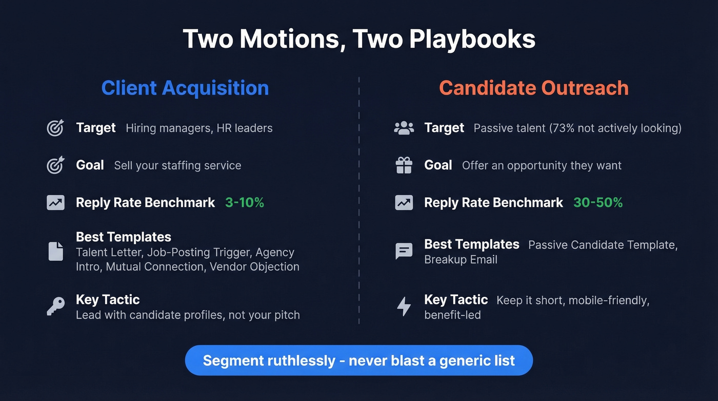 Client acquisition vs candidate outreach email comparison