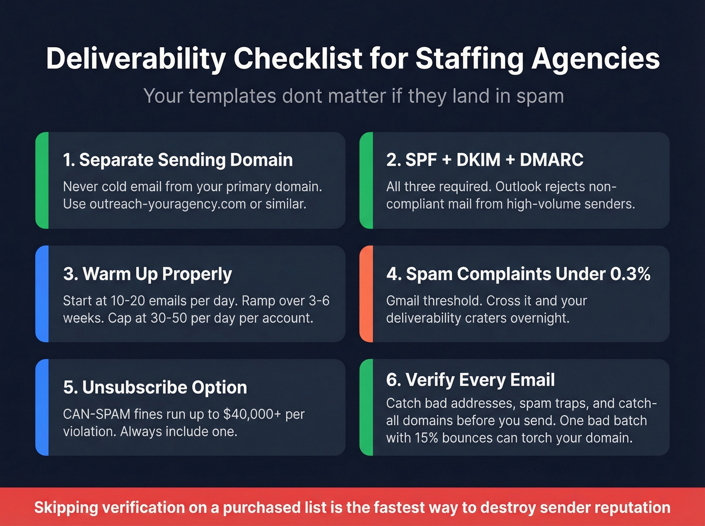 Six-step deliverability checklist for staffing agency cold email
