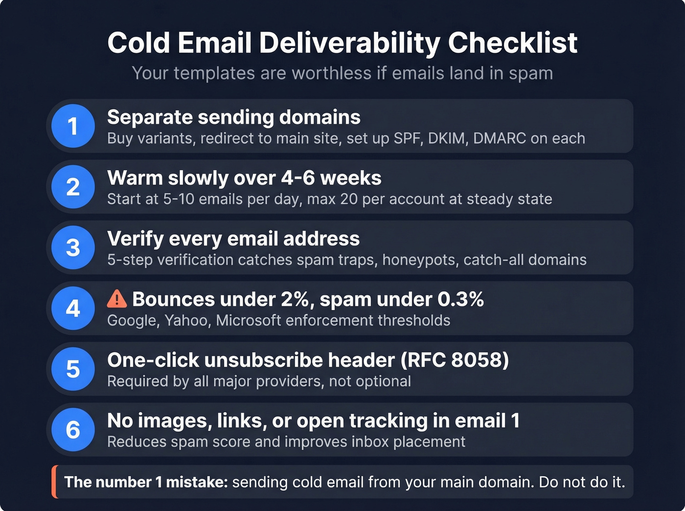 Cold email deliverability checklist with thresholds and steps