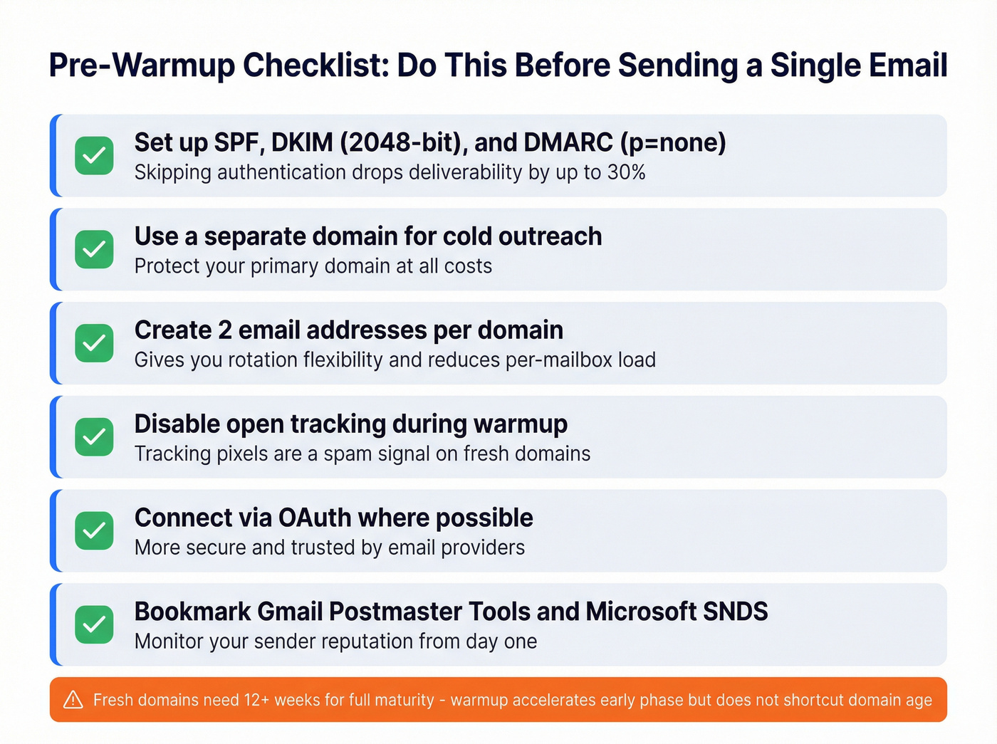 Pre-warmup authentication and setup checklist infographic