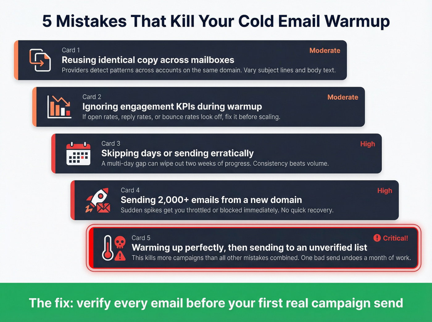 Five common warmup mistakes with severity indicators