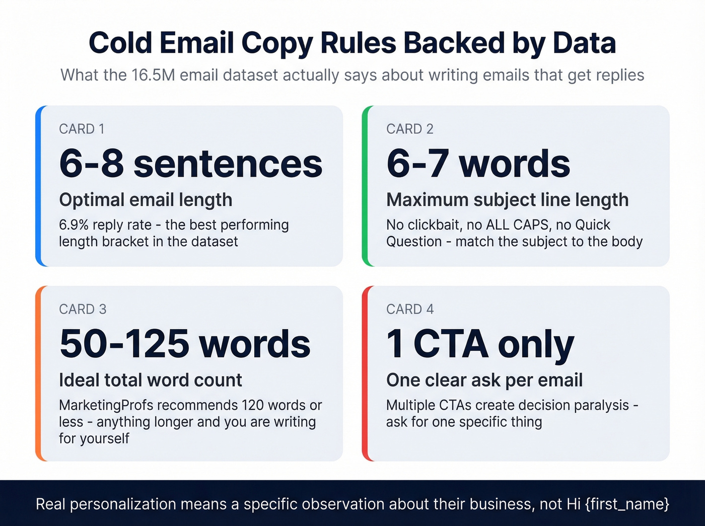 Cold email copy best practices with data benchmarks
