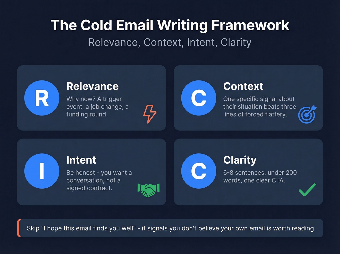 RCIC framework for writing cold emails to clients