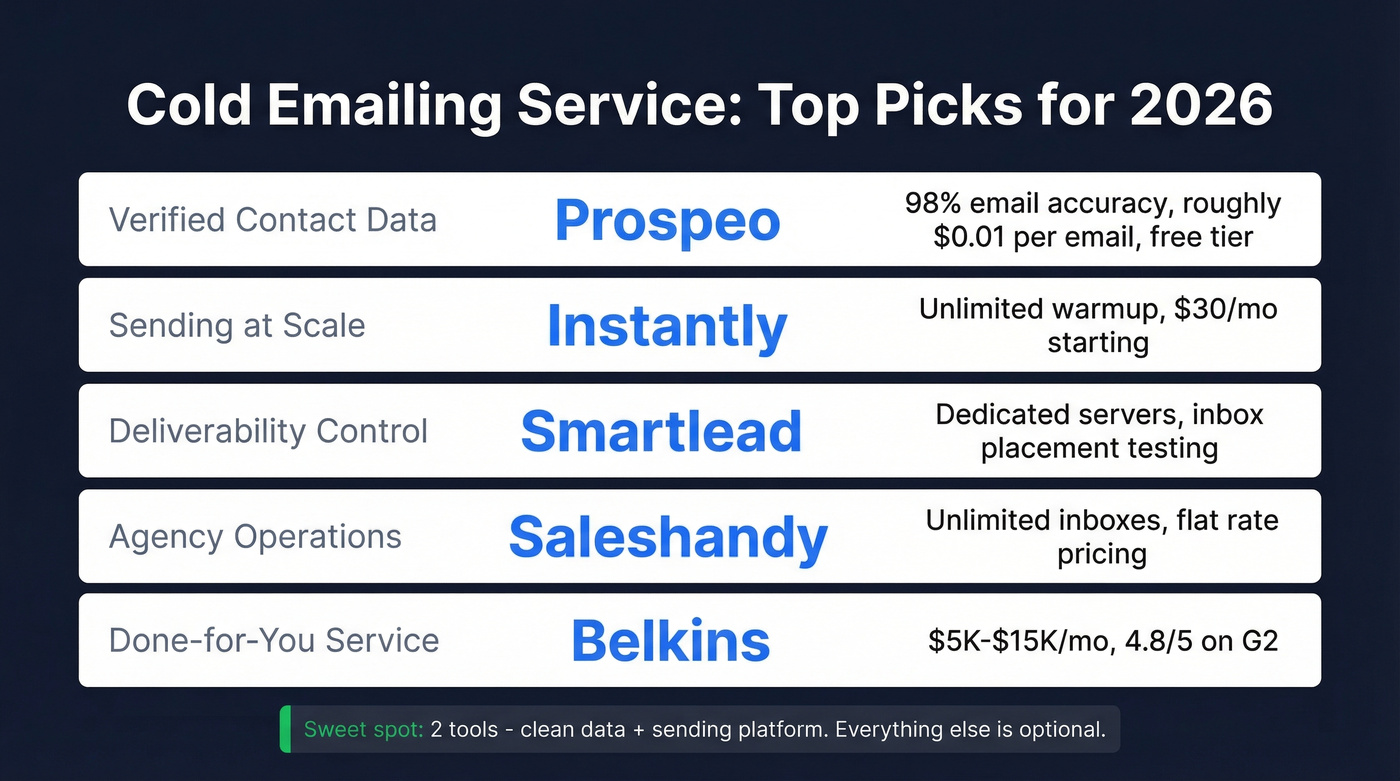 Cold email service top picks comparison grid