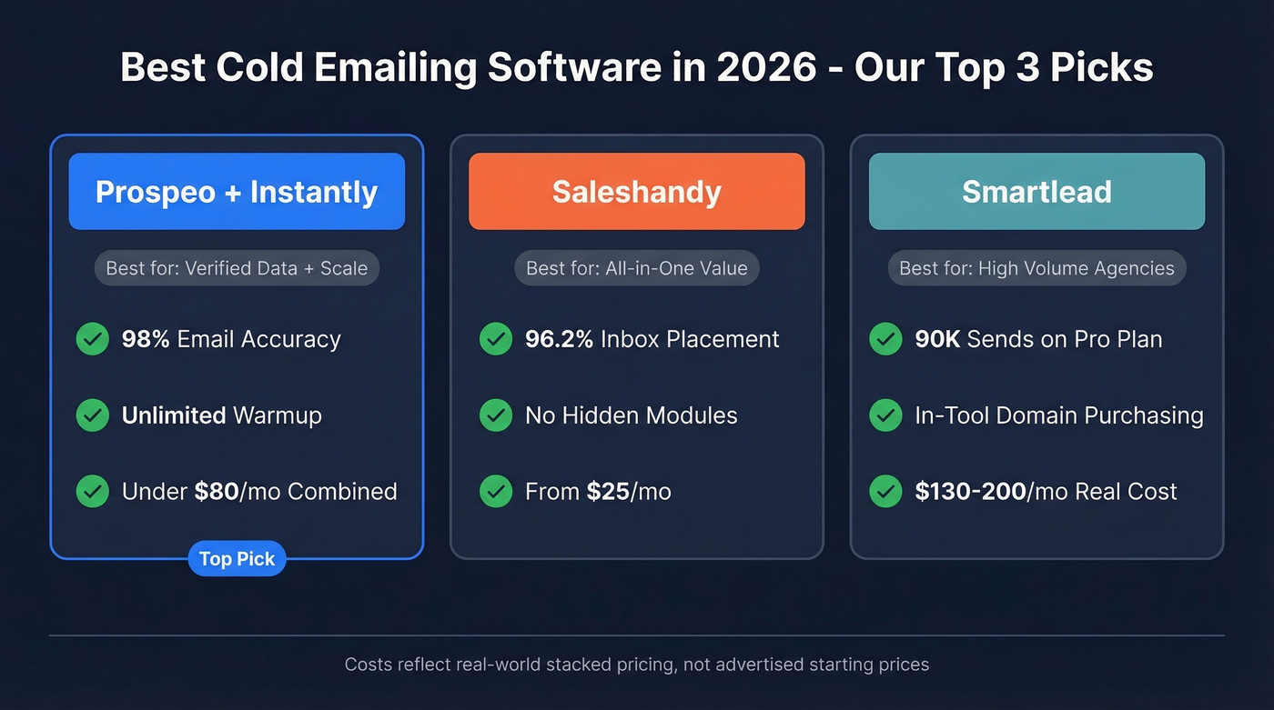 Top 3 cold emailing software picks comparison overview
