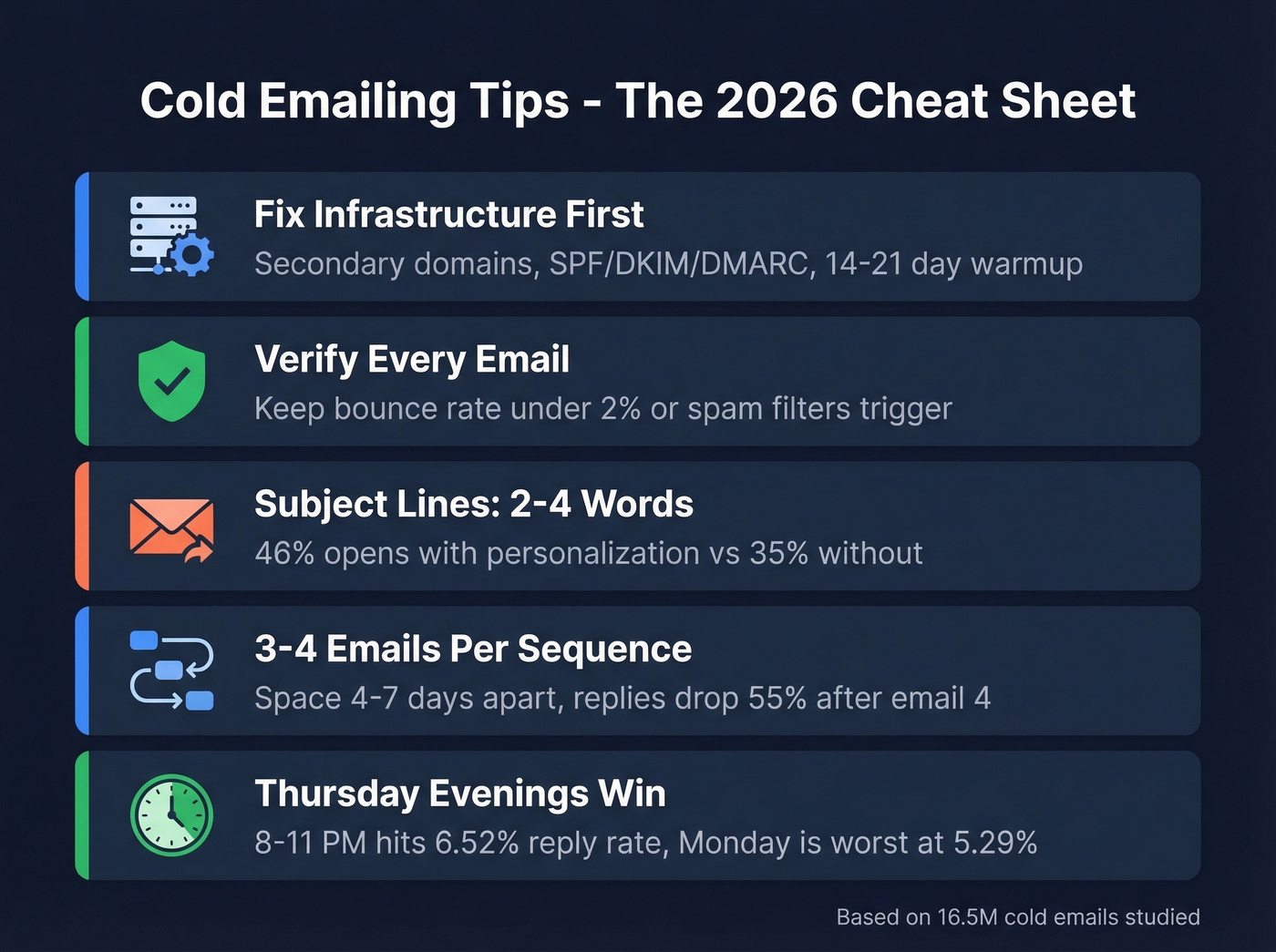 Cold email cheat sheet with key stats and rules