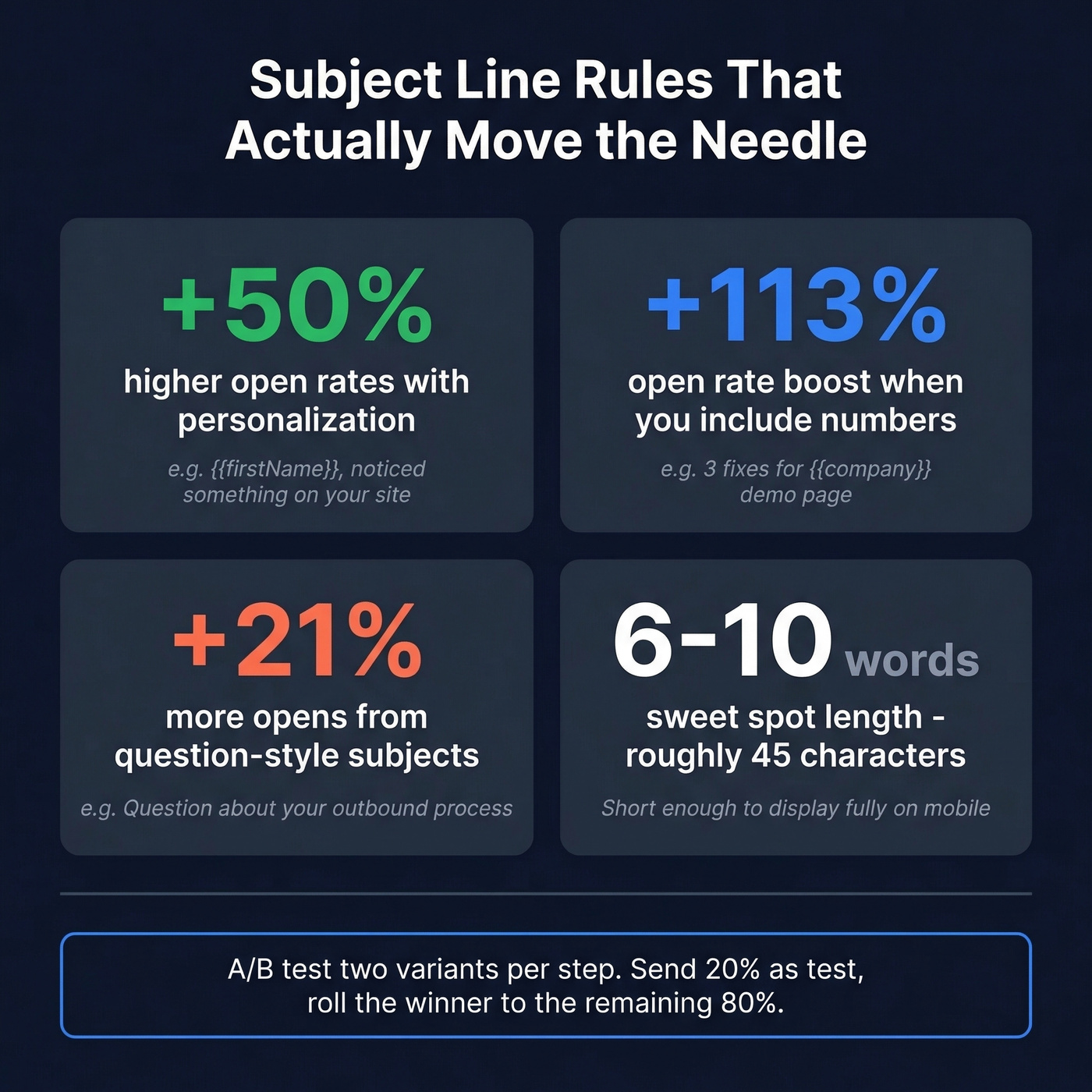 Cold email subject line stats and best practices