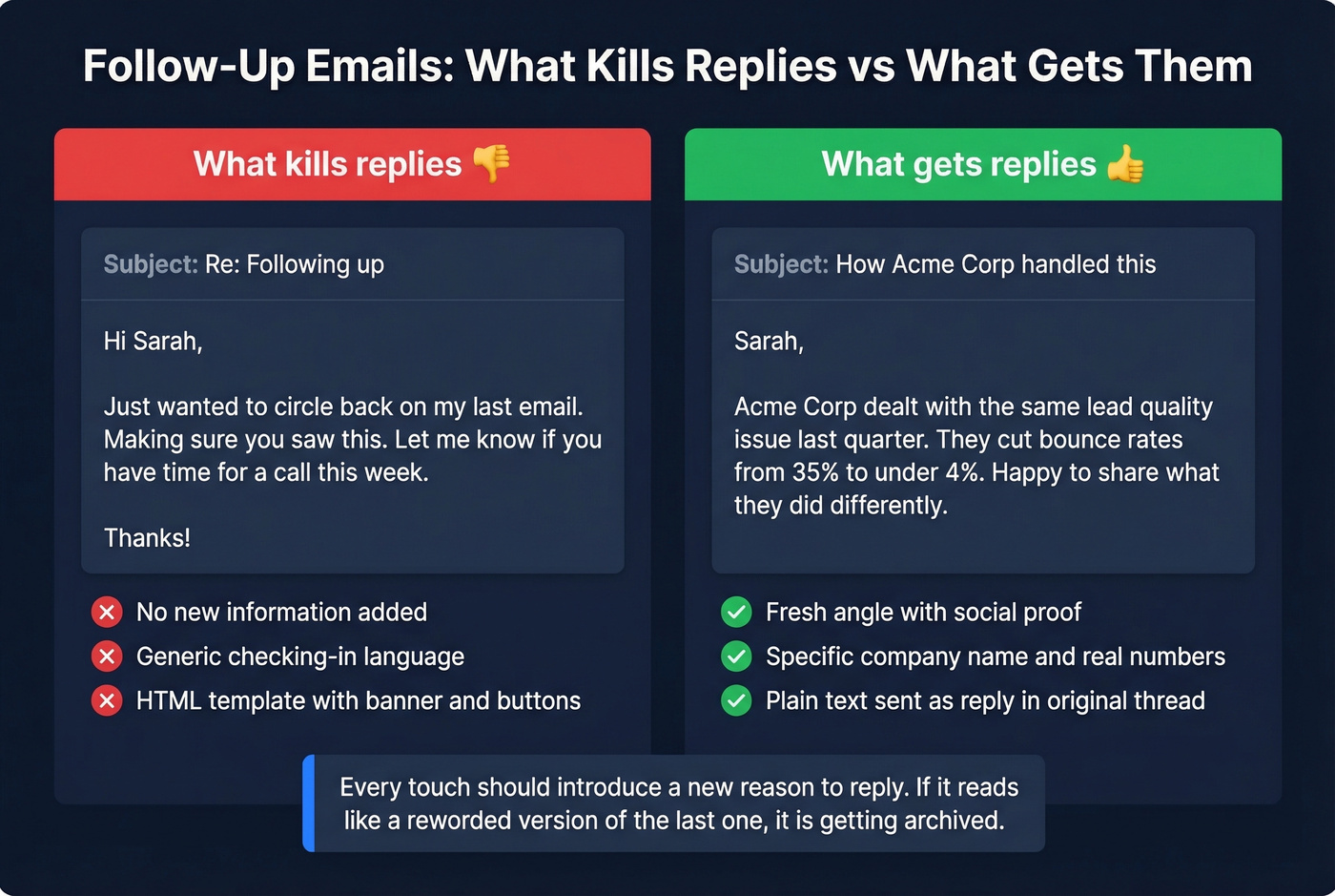 Bad vs good cold follow-up email comparison side by side