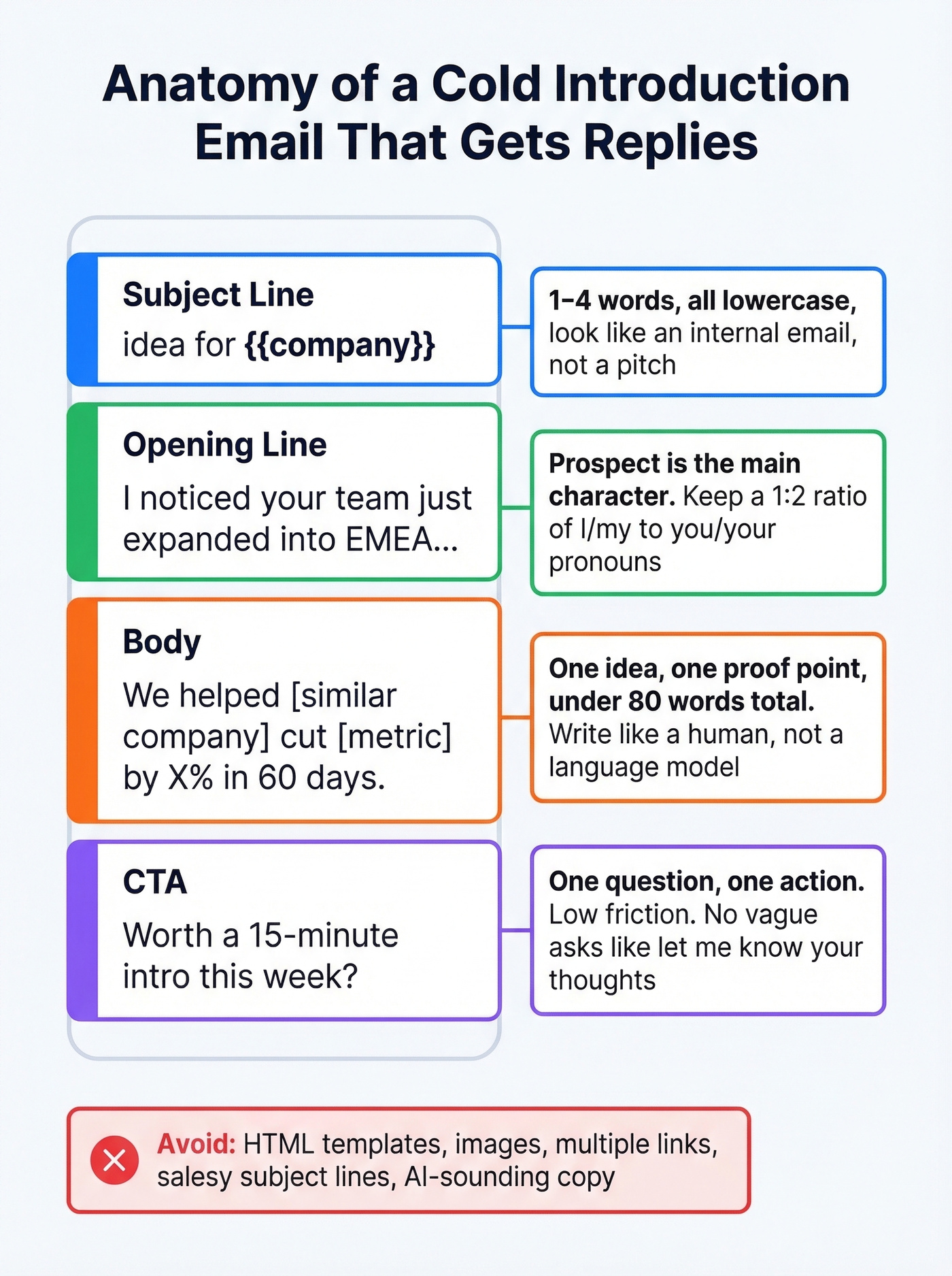 Anatomy breakdown of a perfect cold introduction email