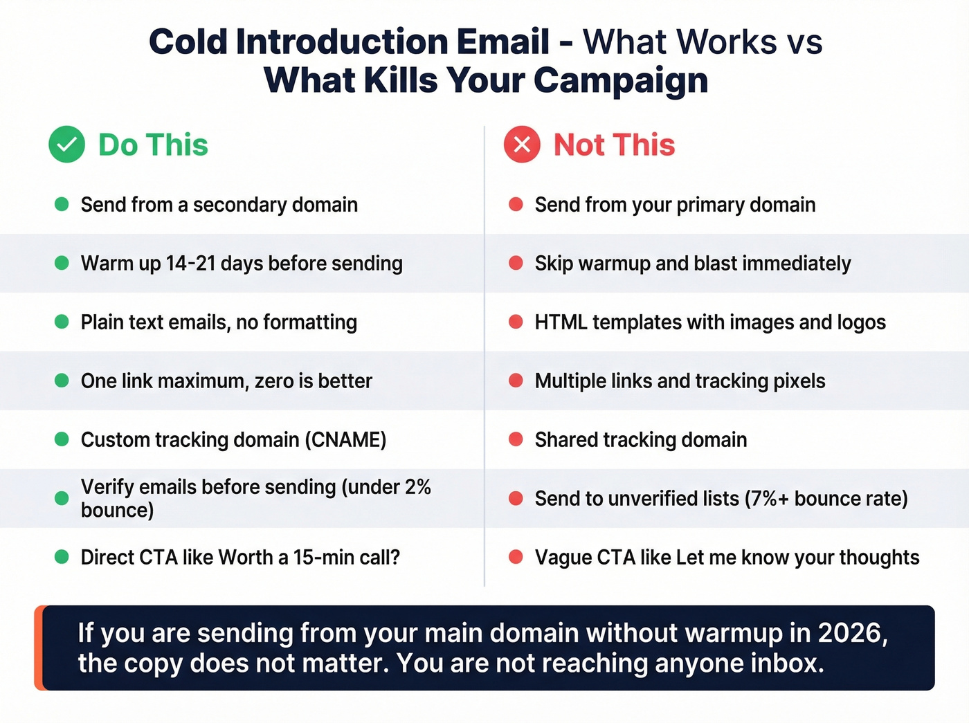 Do vs dont checklist for cold introduction emails