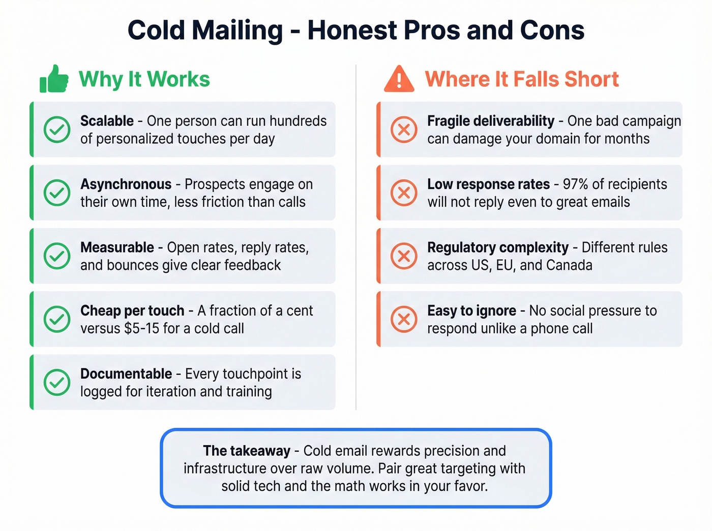Pros and cons visual scorecard for cold email outreach