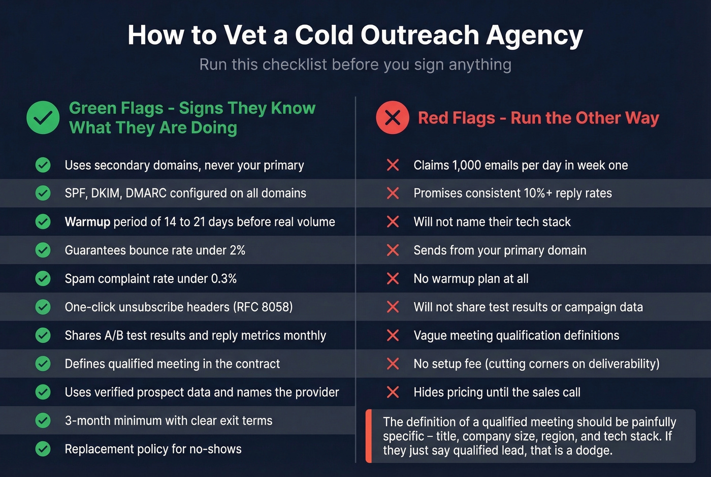 Green flags and red flags checklist for vetting agencies