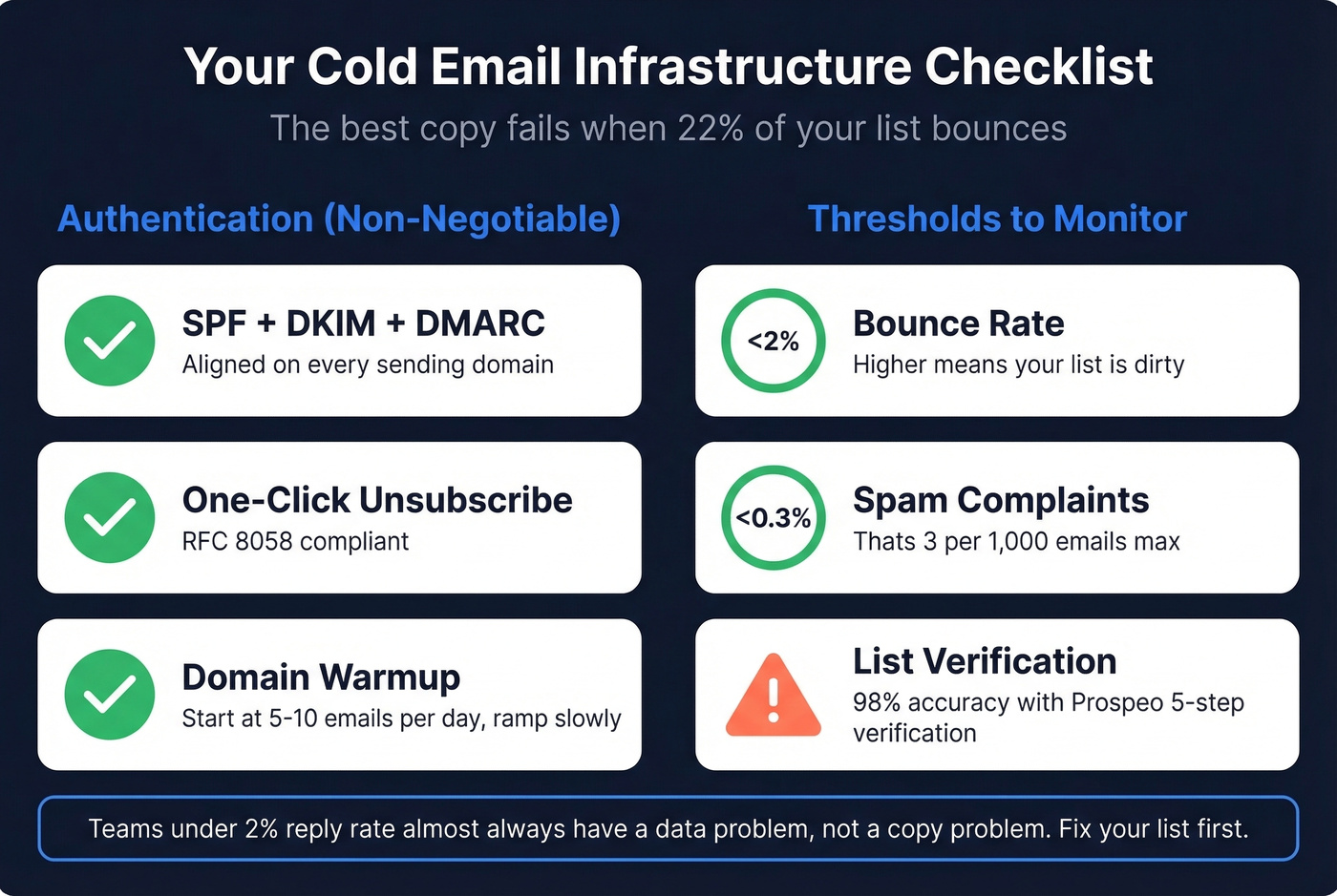Cold email infrastructure checklist with deliverability requirements