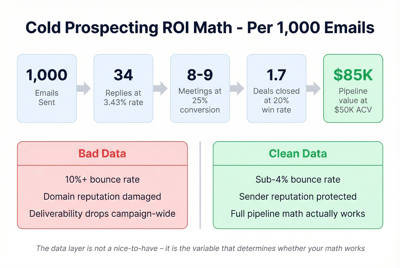 Cold email ROI calculator showing pipeline math