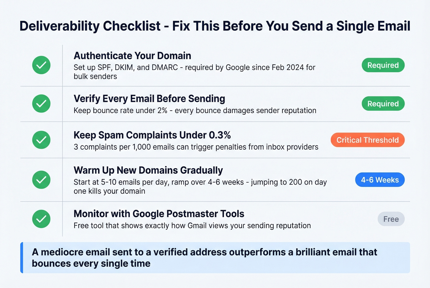 Email deliverability checklist for recruiting outreach