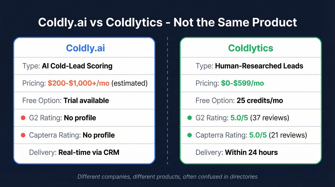 Coldly.ai vs Coldlytics side-by-side comparison diagram