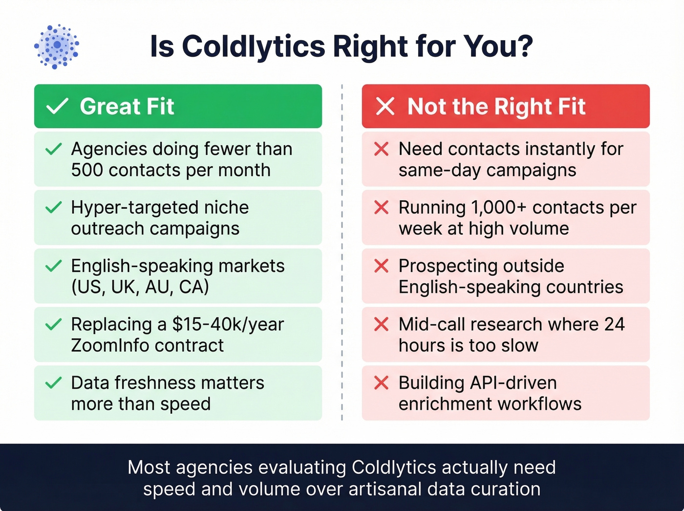 Coldlytics ideal vs wrong fit user comparison
