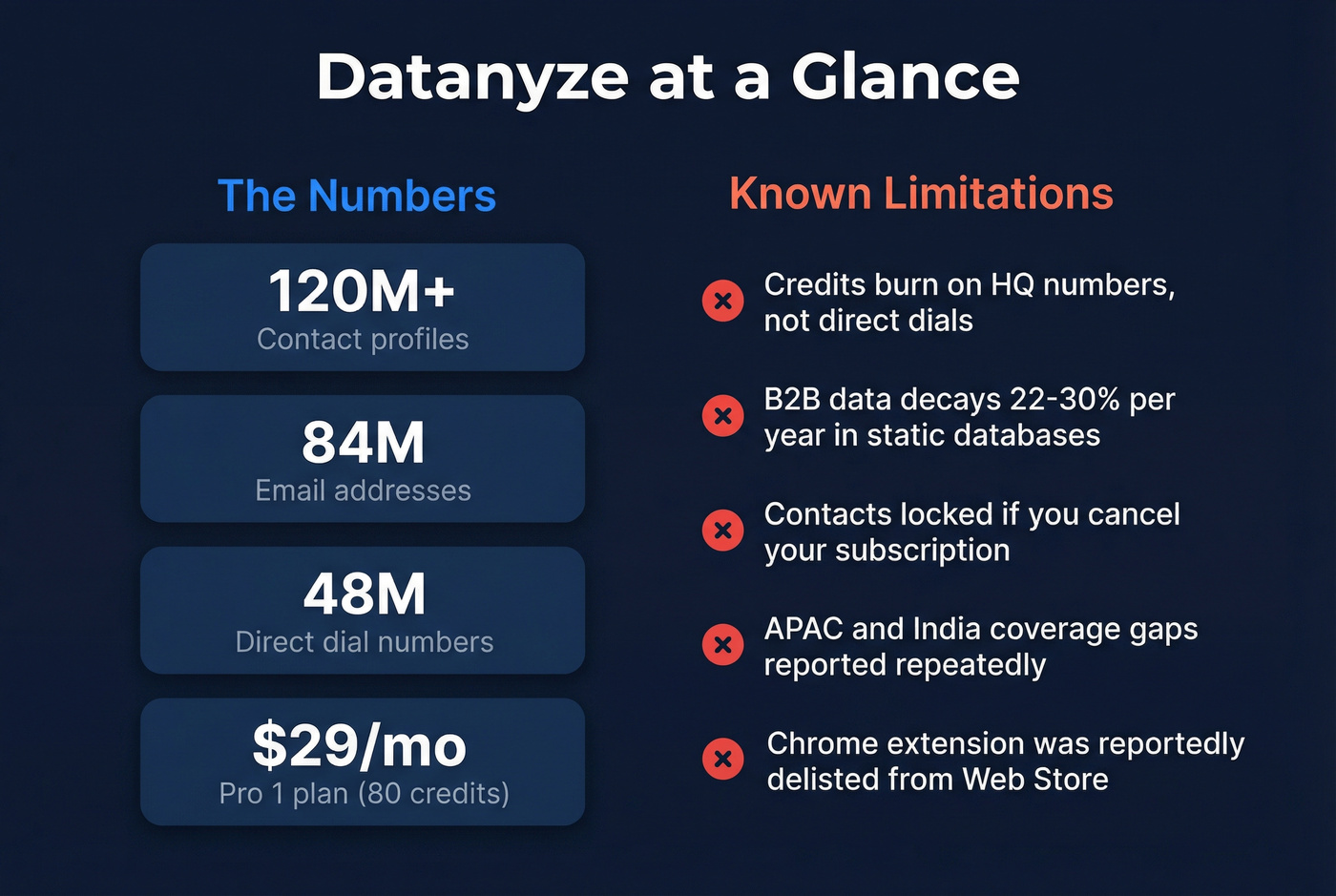 Datanyze key stats and known limitations overview