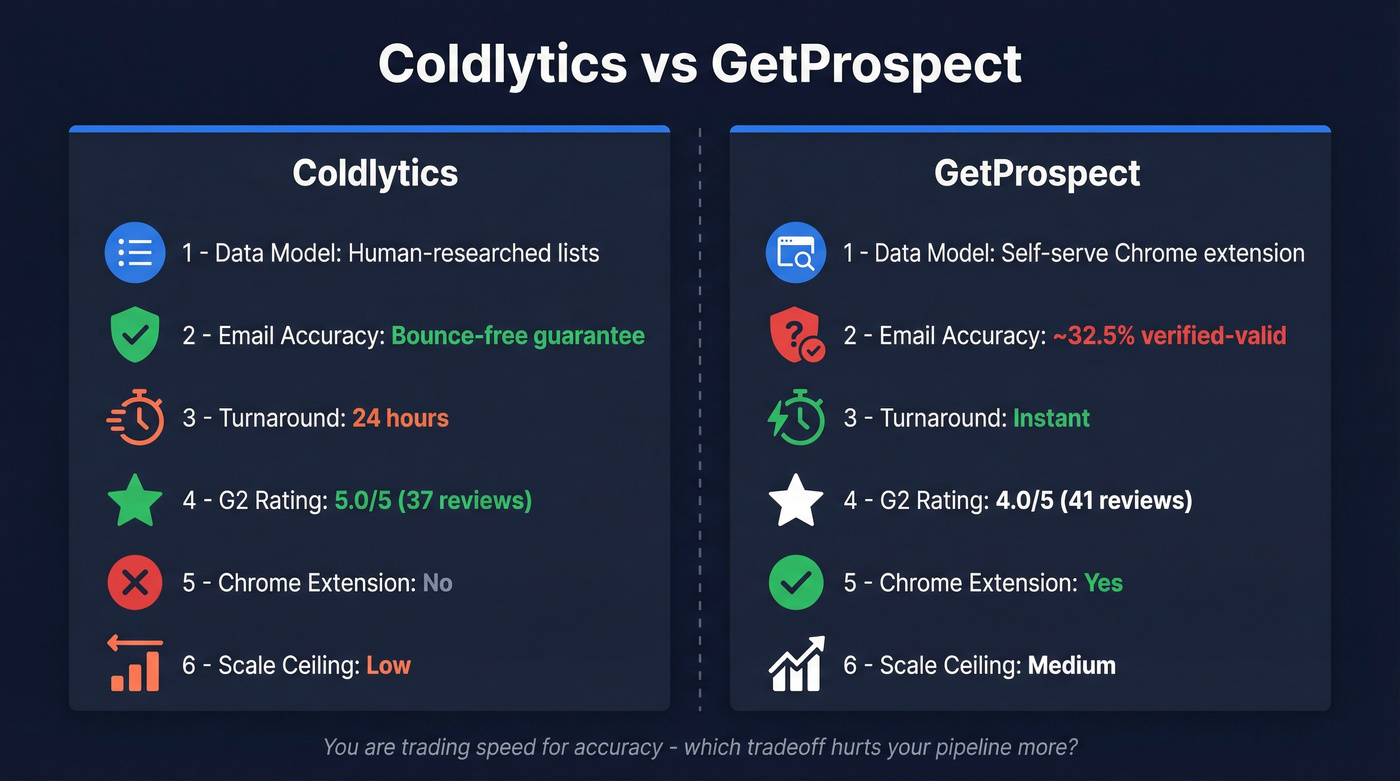 Coldlytics vs GetProspect head-to-head feature comparison