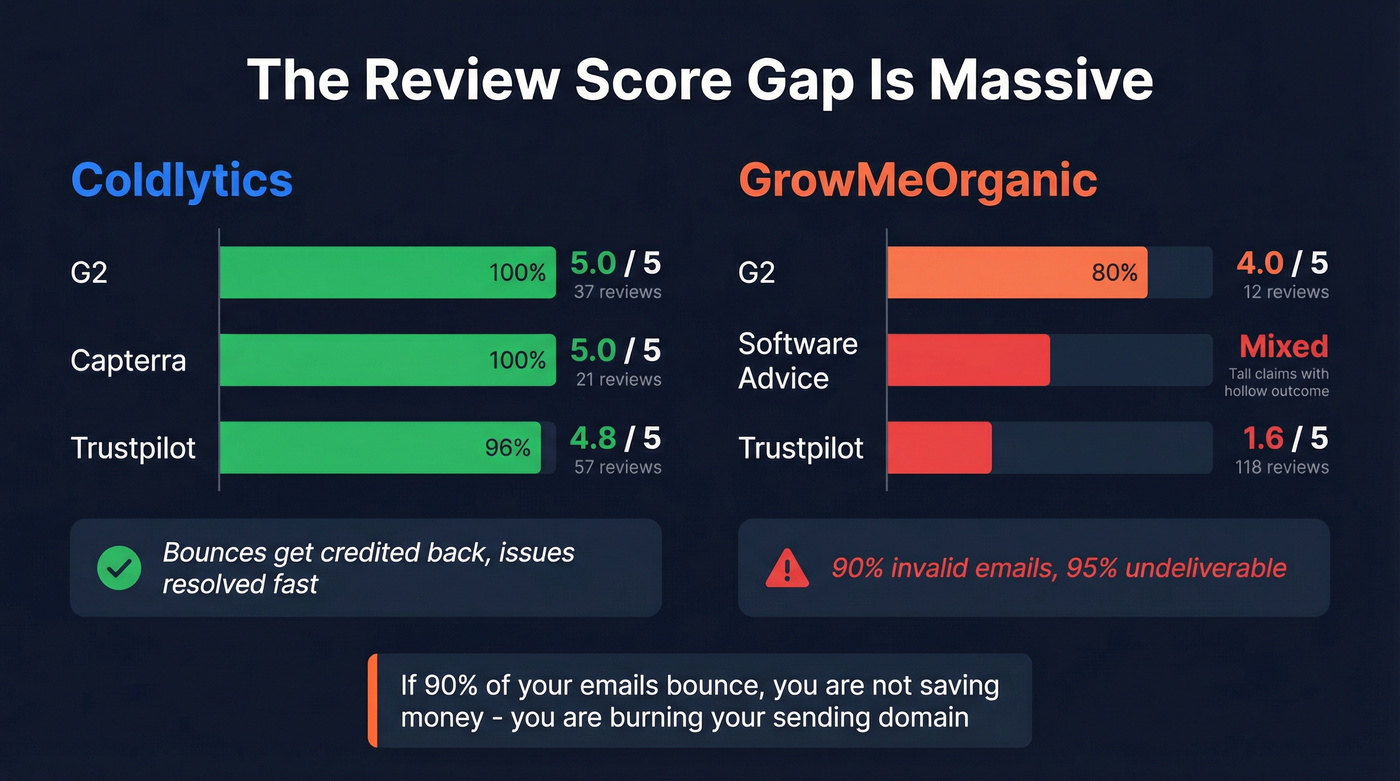 Review scores and user complaints data visualization