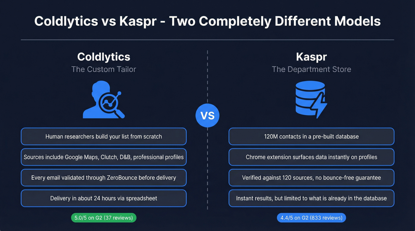 Coldlytics vs Kaspr core model comparison diagram