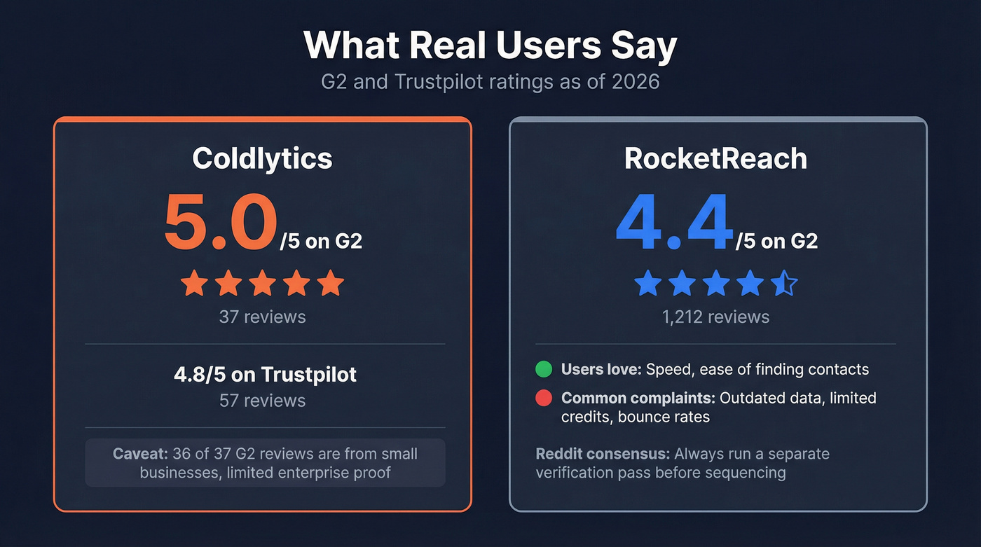 G2 and Trustpilot review ratings comparison stat card