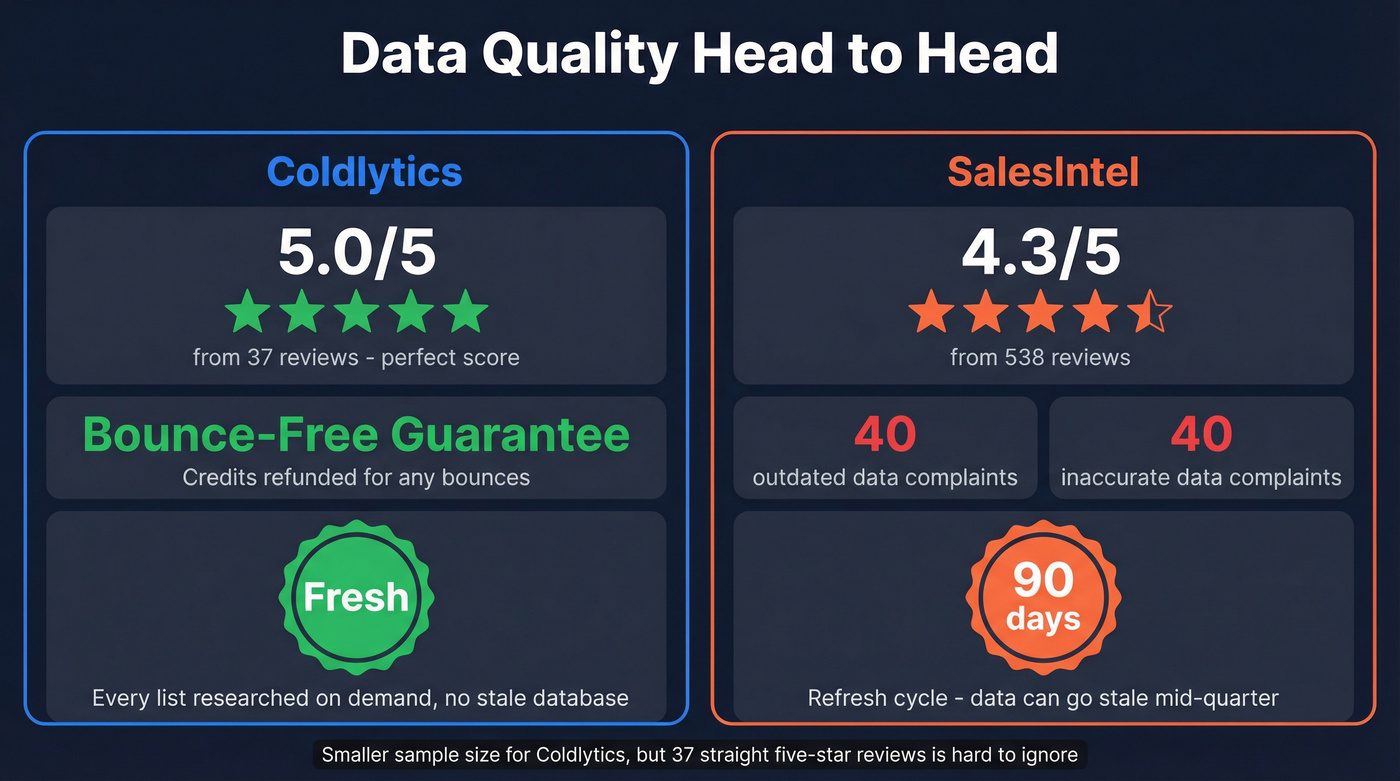 Data quality and review stats comparison card