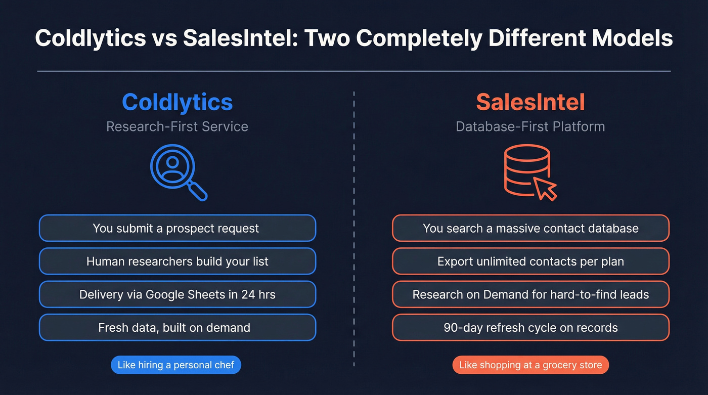 Coldlytics vs SalesIntel model comparison diagram