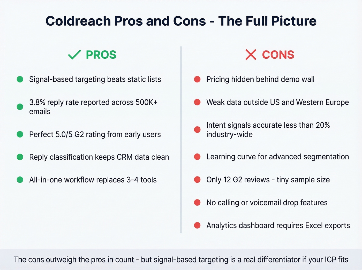 Coldreach pros versus cons visual comparison breakdown