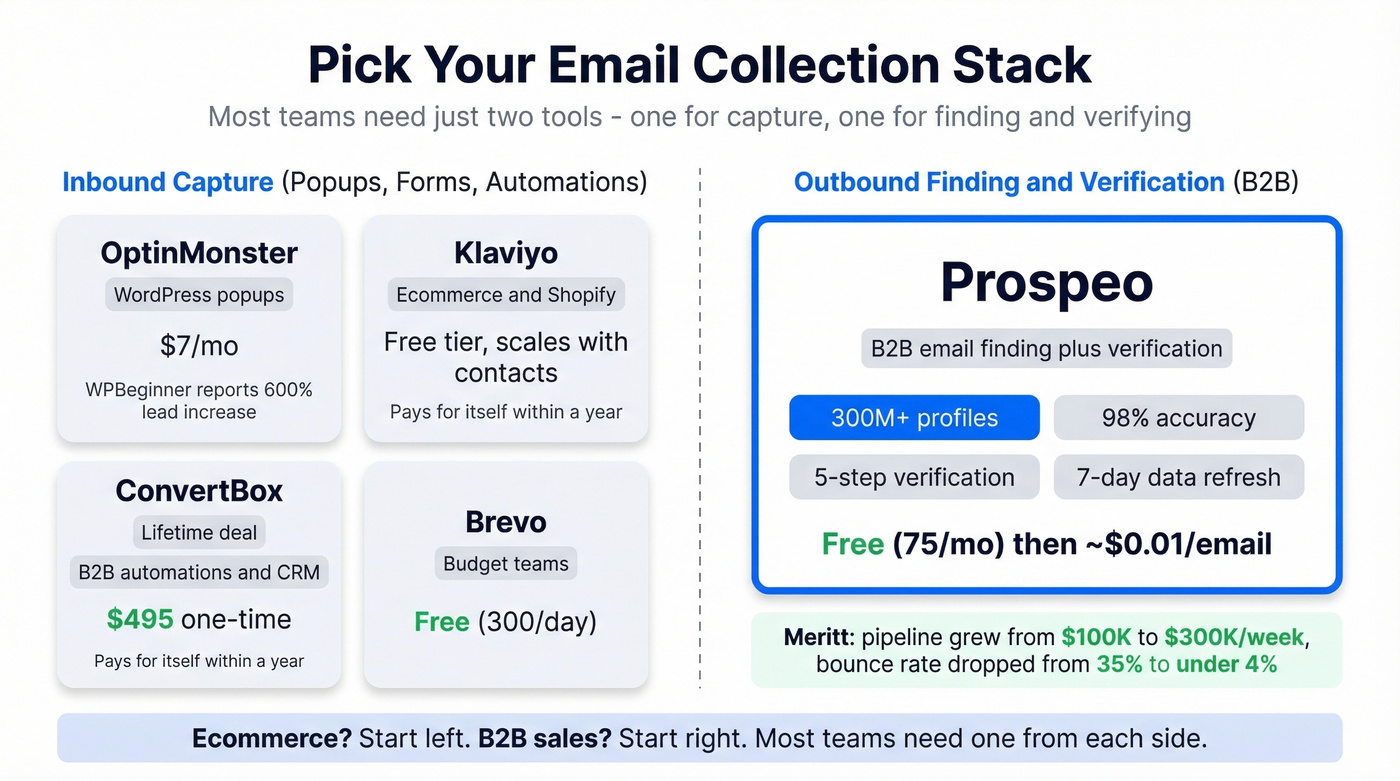 Email collection tools comparison by use case and pricing
