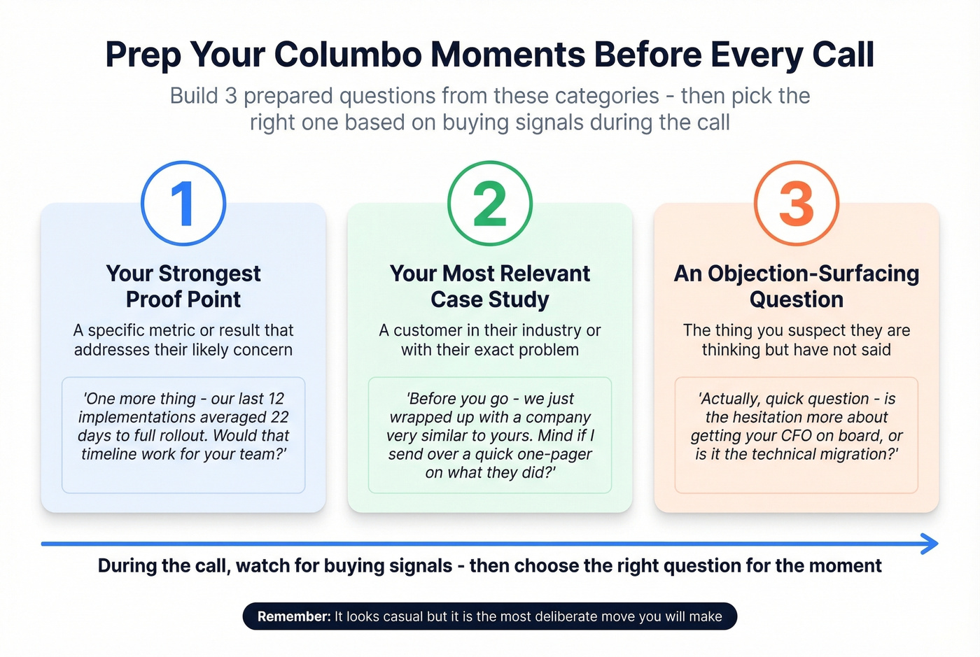 Three-category preparation framework for Columbo close questions