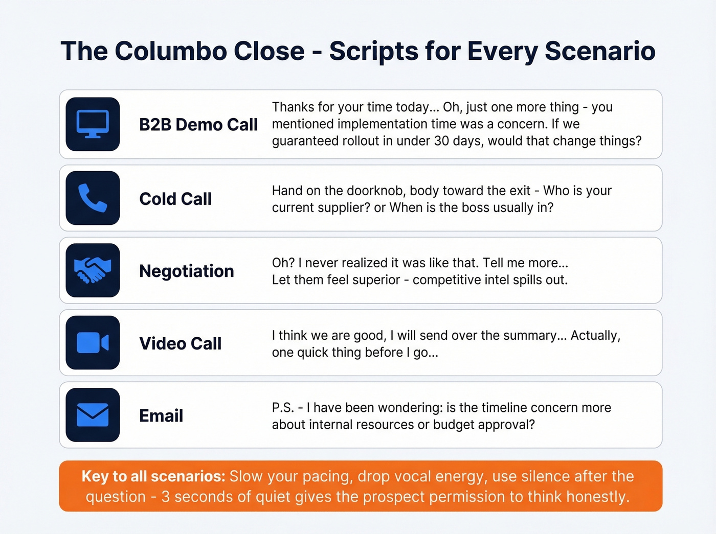 Columbo close scripts across five sales scenarios