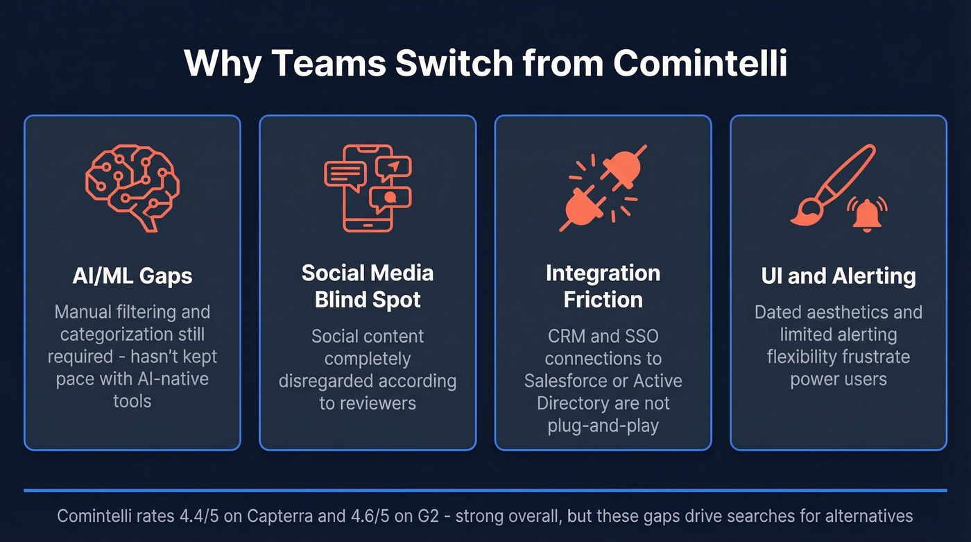 Comintelli pain points driving teams to switch