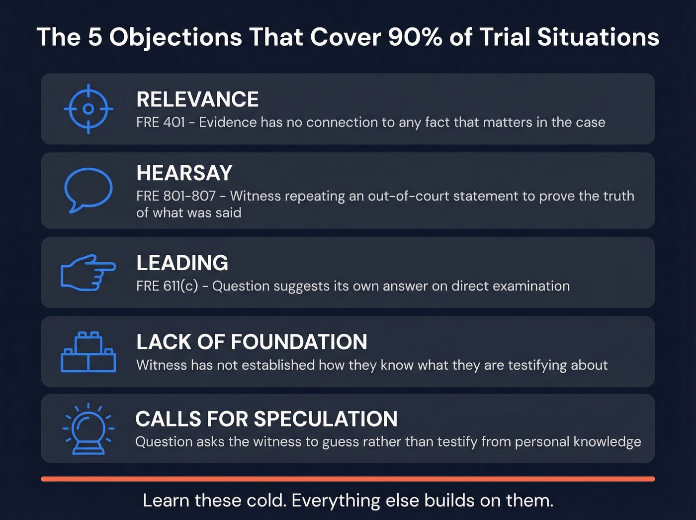 Five essential courtroom objections with FRE rules