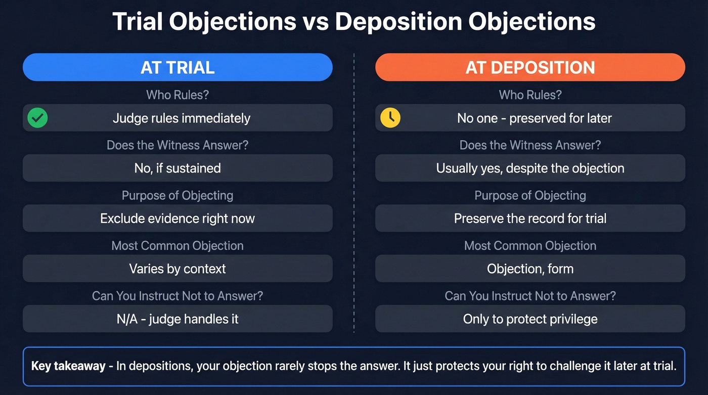 Trial vs deposition objection rules comparison