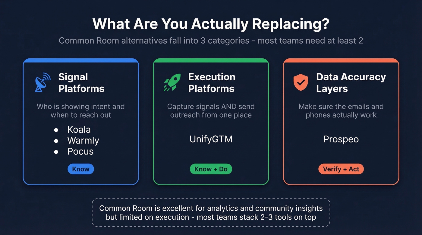 Three categories of Common Room alternatives explained visually