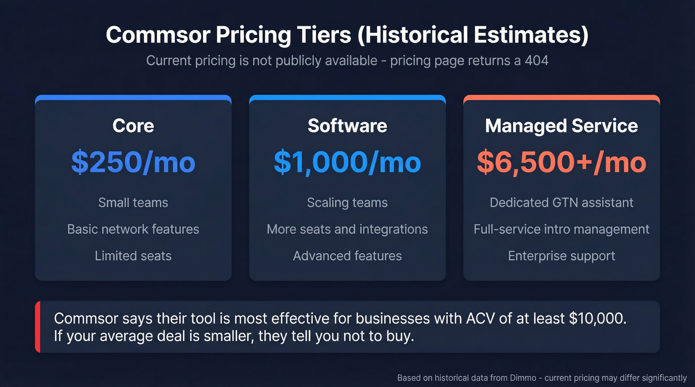 Commsor historical pricing tiers breakdown visual